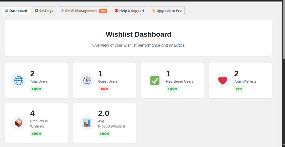 **ShopGlut Wishlist Admin Dashboard**