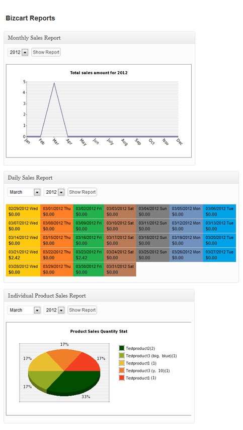 Example of simple-ecommerce report page.