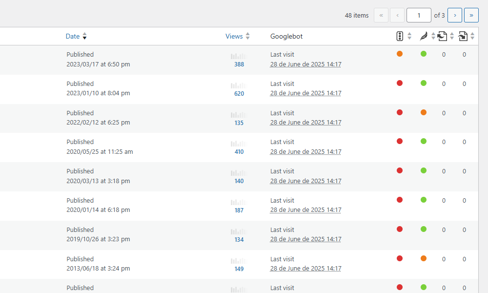 Simple Googlebot Visit column.