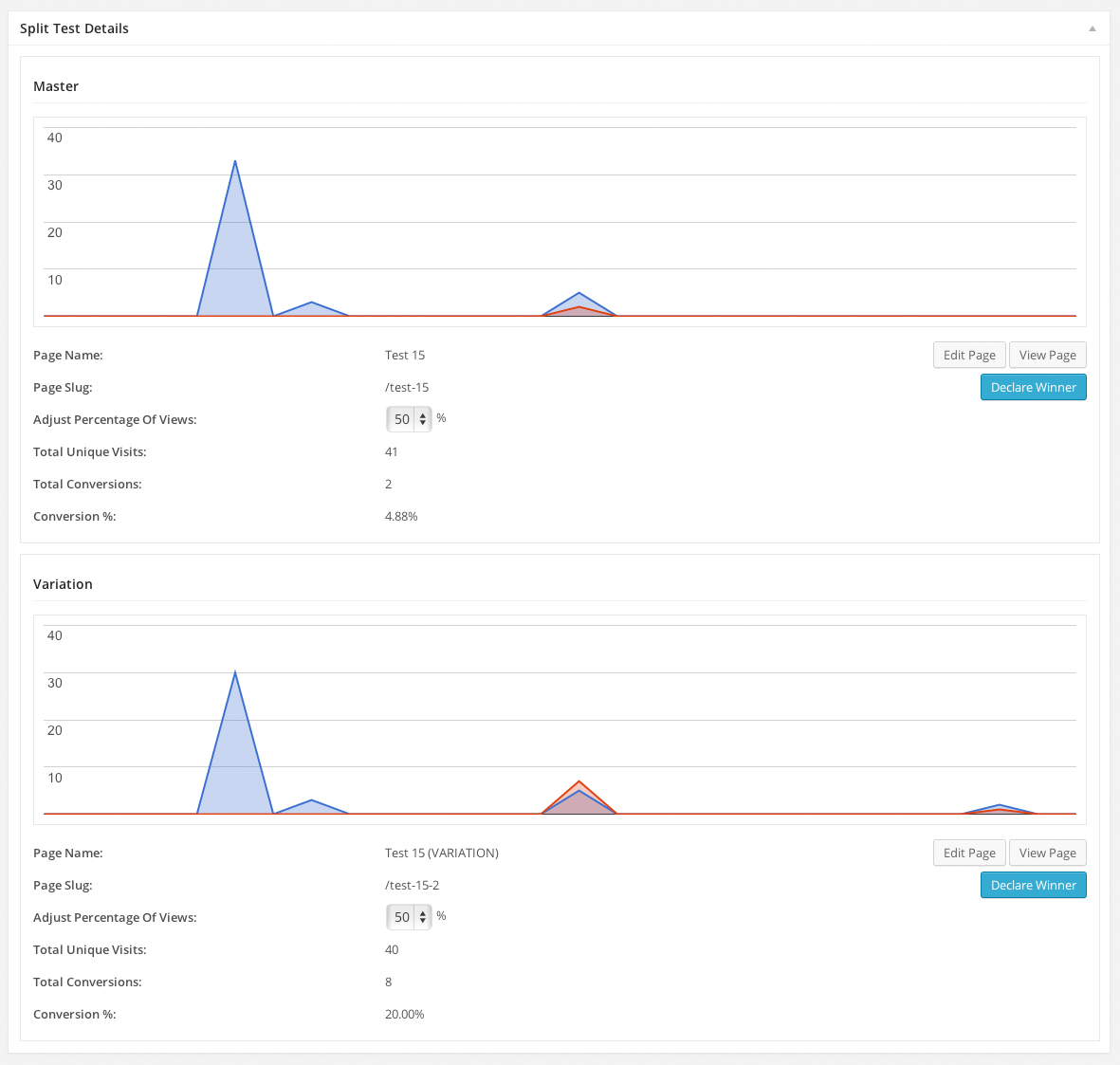 The split test details screen shows view stats in the free version and conversion details in the Premium version ([read about even more features in the Premium version](http://simplepagetester.com/premium/))