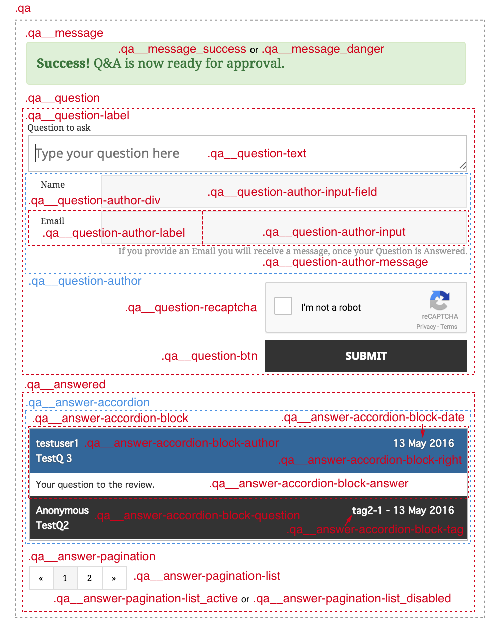 CSS style