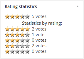Rating statistics metabox which shows what votes were cast for current entry