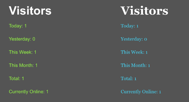 The Simple Visitor Counter in the footer on a website. (Dark background)