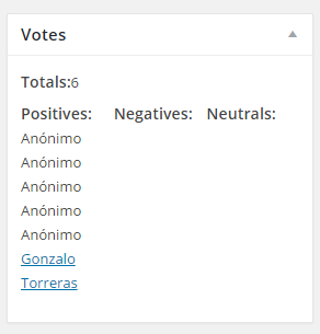 Inside create/edit post/page/custom post you can see who vote this.