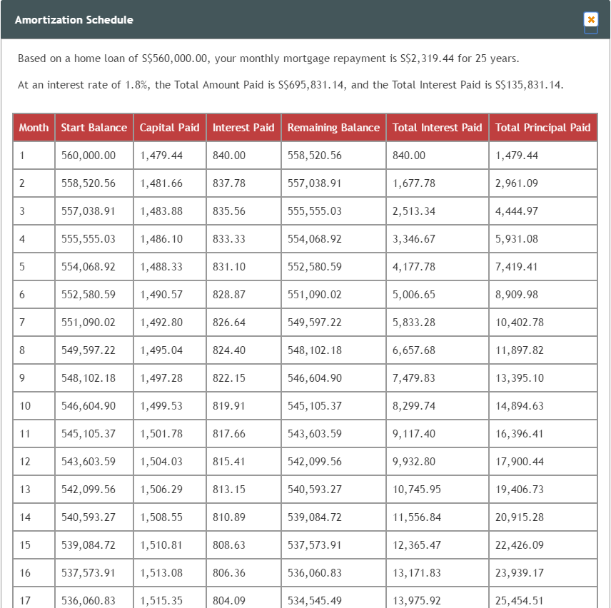 Calculator detailed results