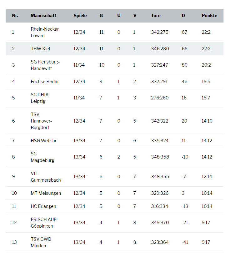 Past games for a single team, with the team marked if it has won