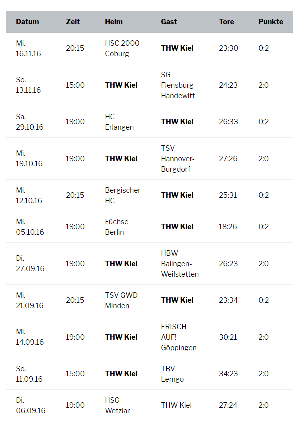 Next games (Variable limit of 5 set) for a single team