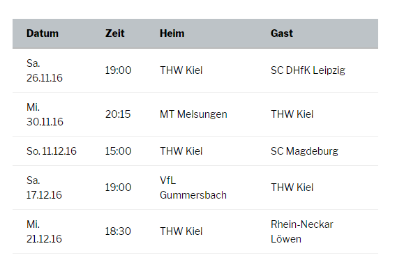Table of season 2011/12 german handball league, saved as a static snapshot