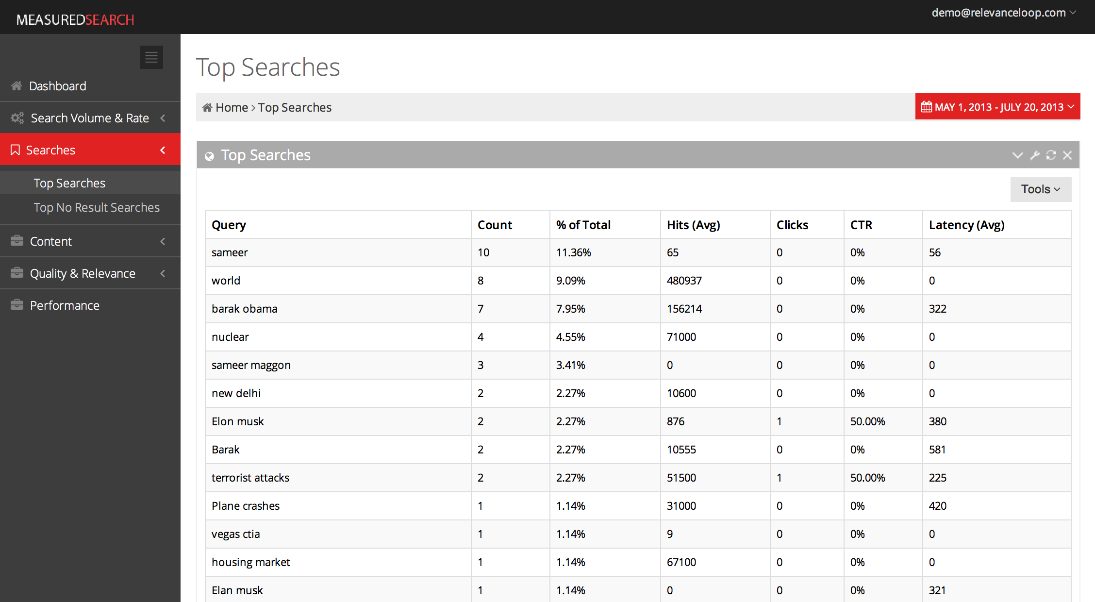 Measured Search Dashboard