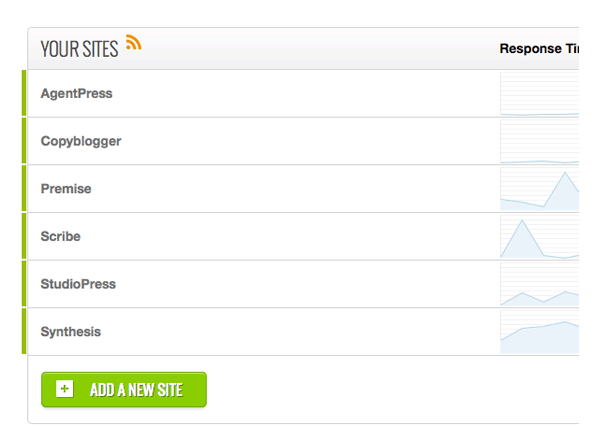 The Site Sensor service dashboard provides data regarding performance and uptime.