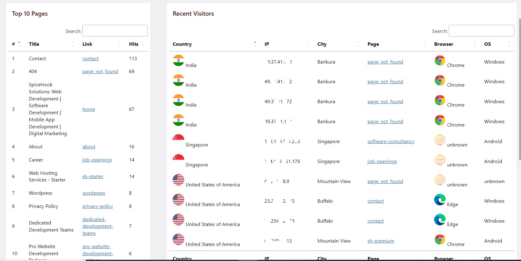 This screenshot (screenshot-2.jpg) shows Page views statistics.