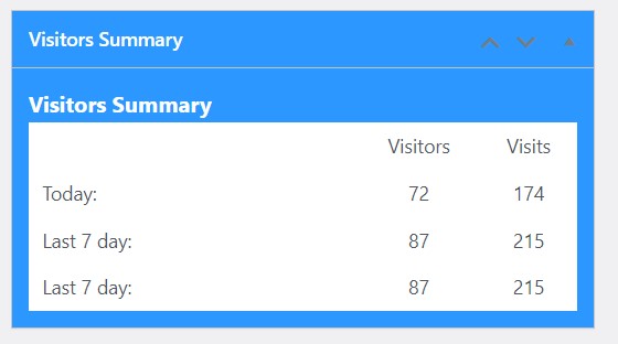 This screenshot (screenshot-3.jpg) shows Dashboard visitors count widget.