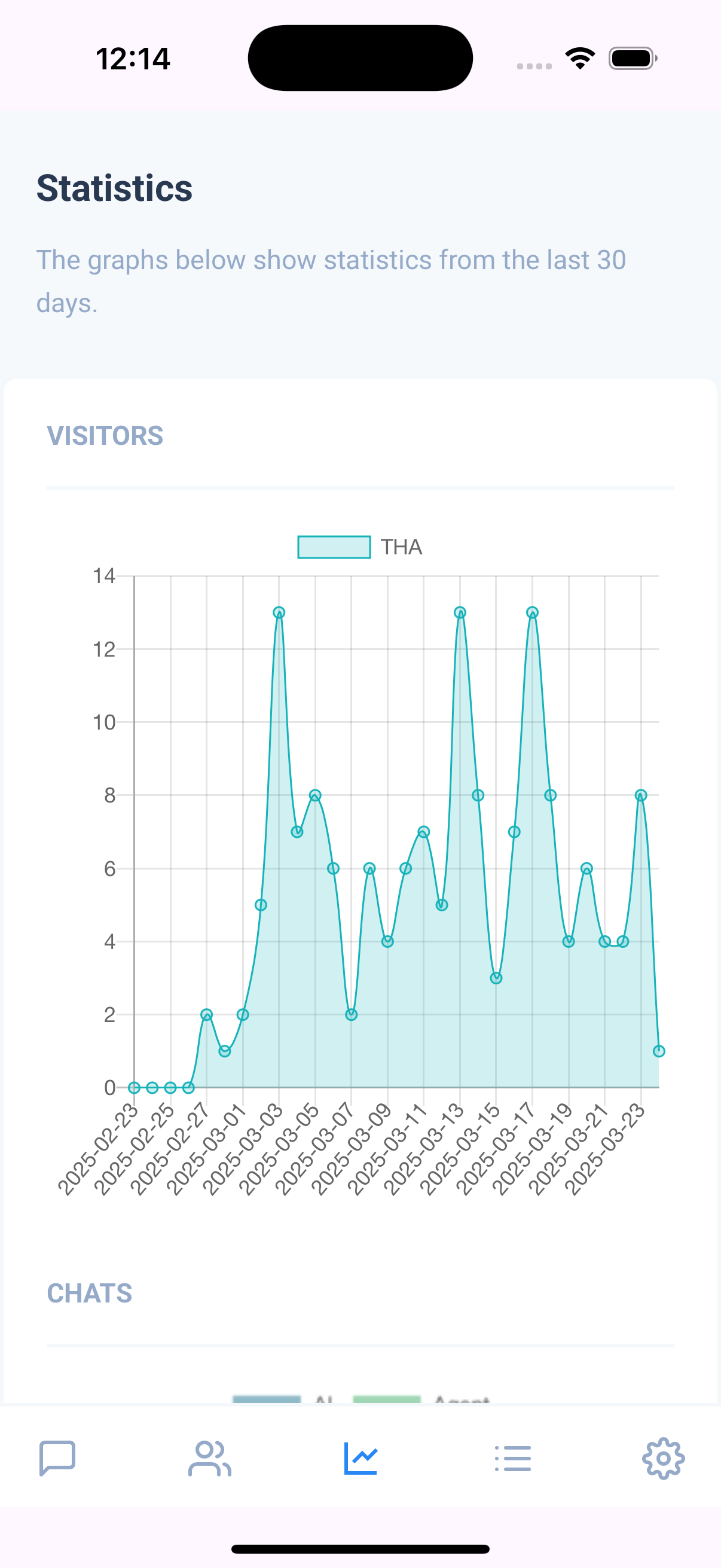 *Detailed visitor insights – see pages viewed, time spent, referrer, and more*