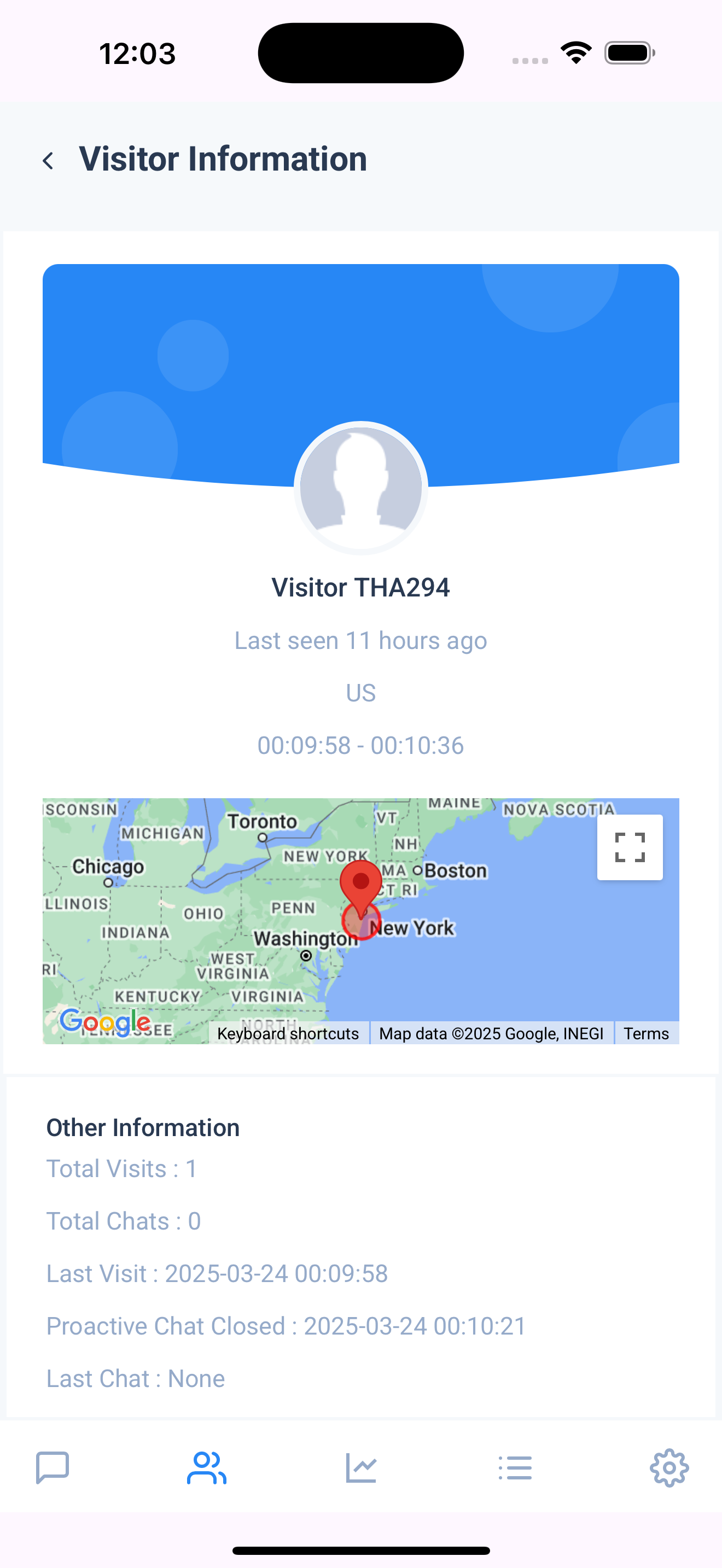 *Real-time view of your website visitors, what they’re doing, and where they came from*