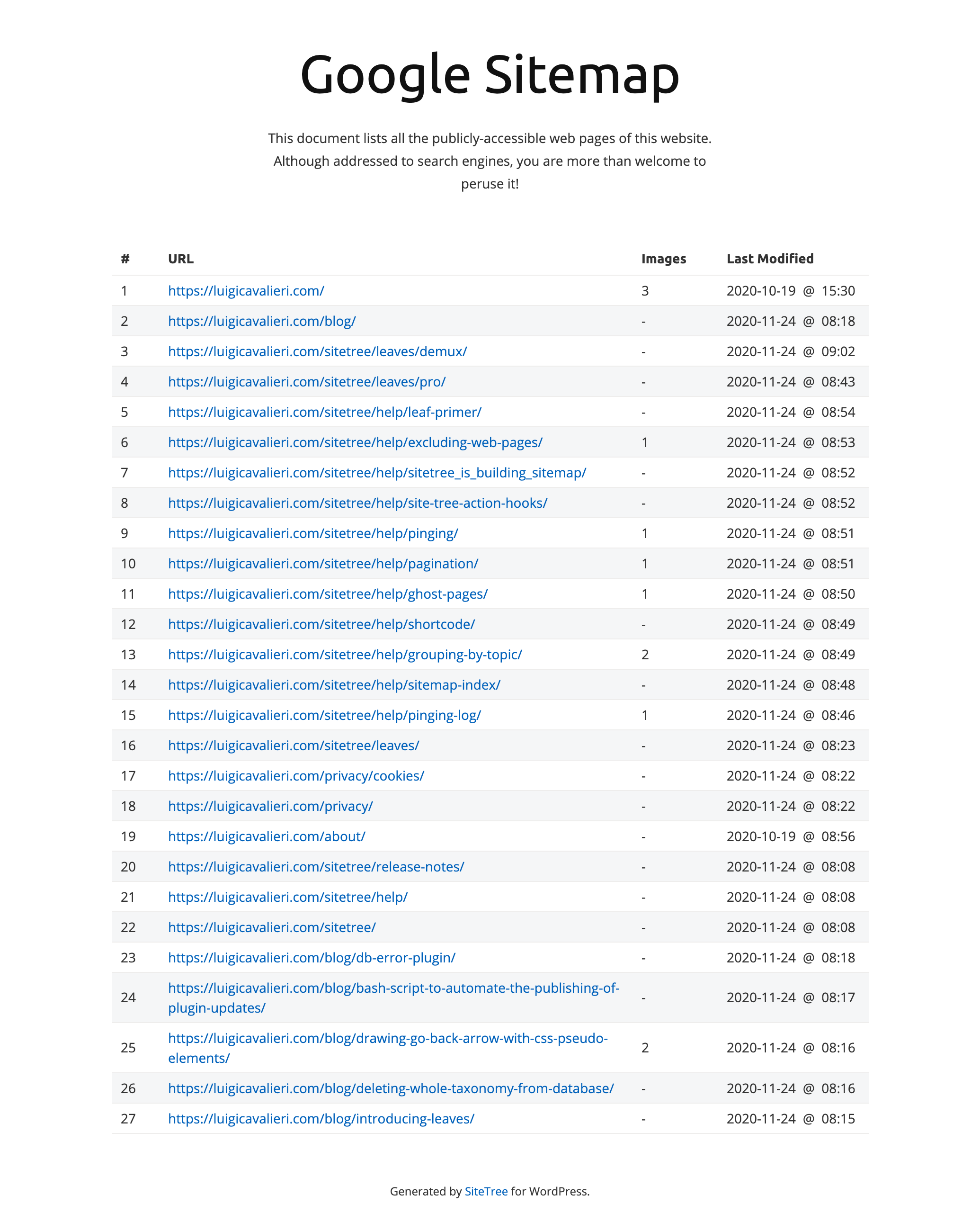 The Google Sitemap generated for LuigiCavalieri.com.