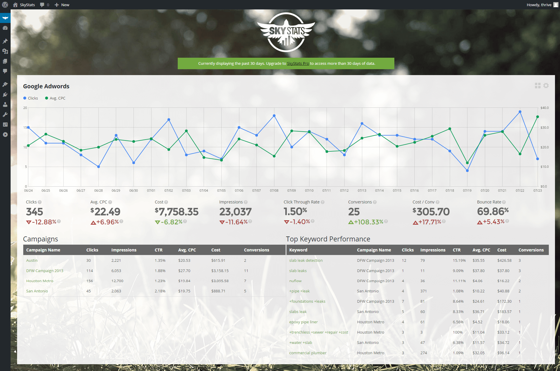 Google Adwords Account Level View
