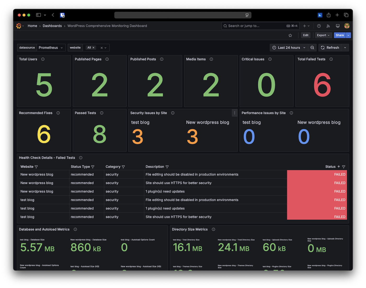 Grafana dashboard displaying WordPress metrics and health status