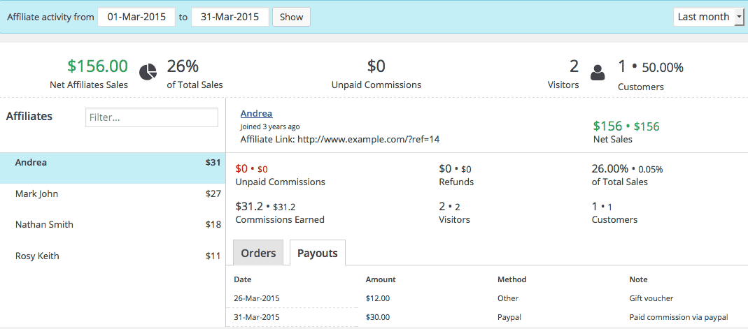 Smart Affiliates single screen dashboard!
