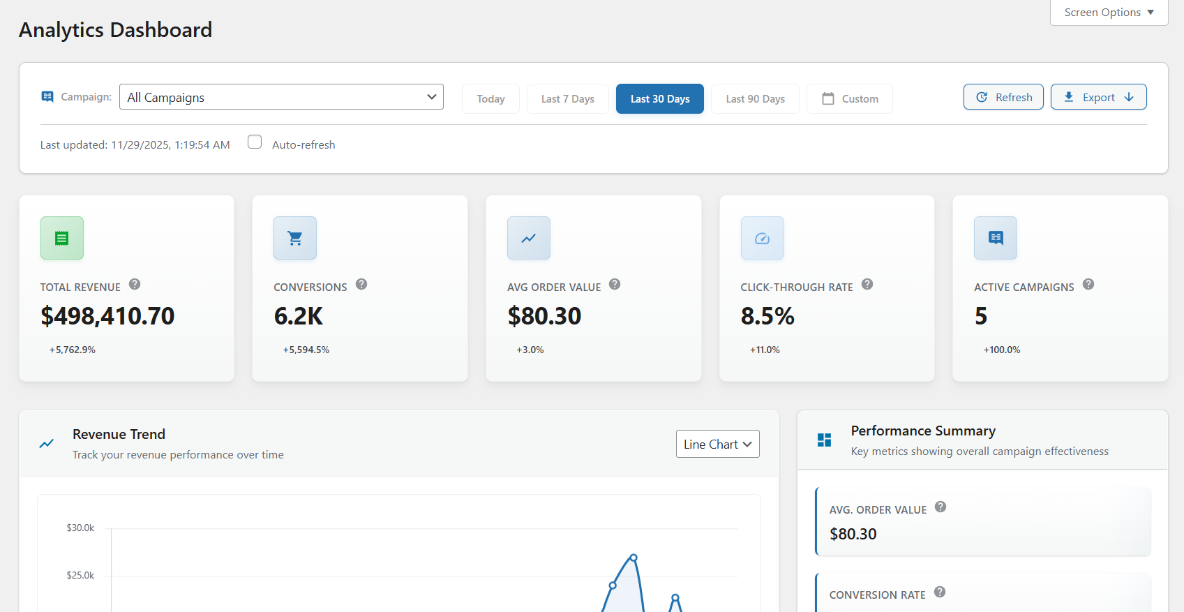 Campaign overview panel - Quick view of campaign settings and real-time performance metrics
