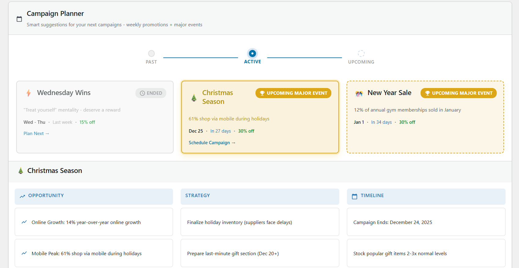 Main dashboard - Performance summary with campaign cards sorted by urgency