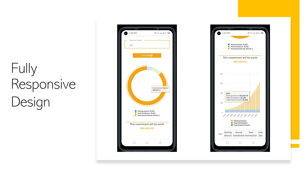 Fully responsive Design.