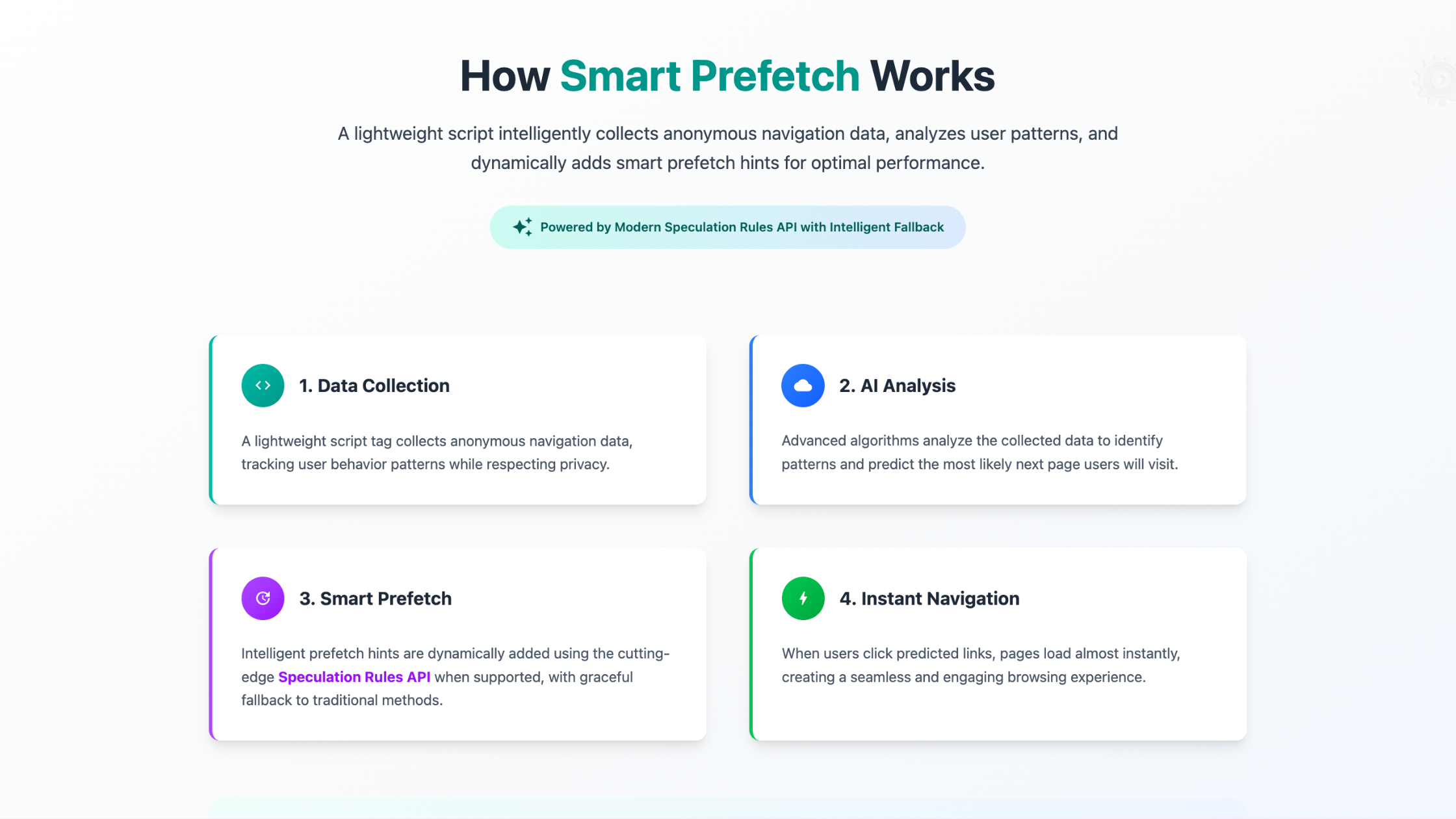 How Smart Prefetch Works