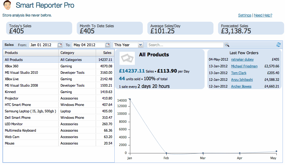 Smart Reporter Pro Products Dashboard (old) (for WooCommerce and WP eCommerce) (some features only in paid version)