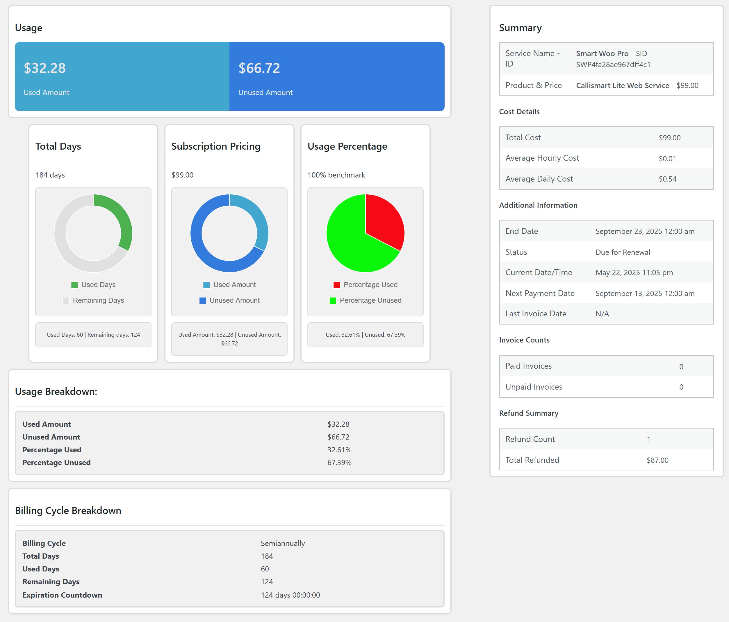 Subscription usage analytics.