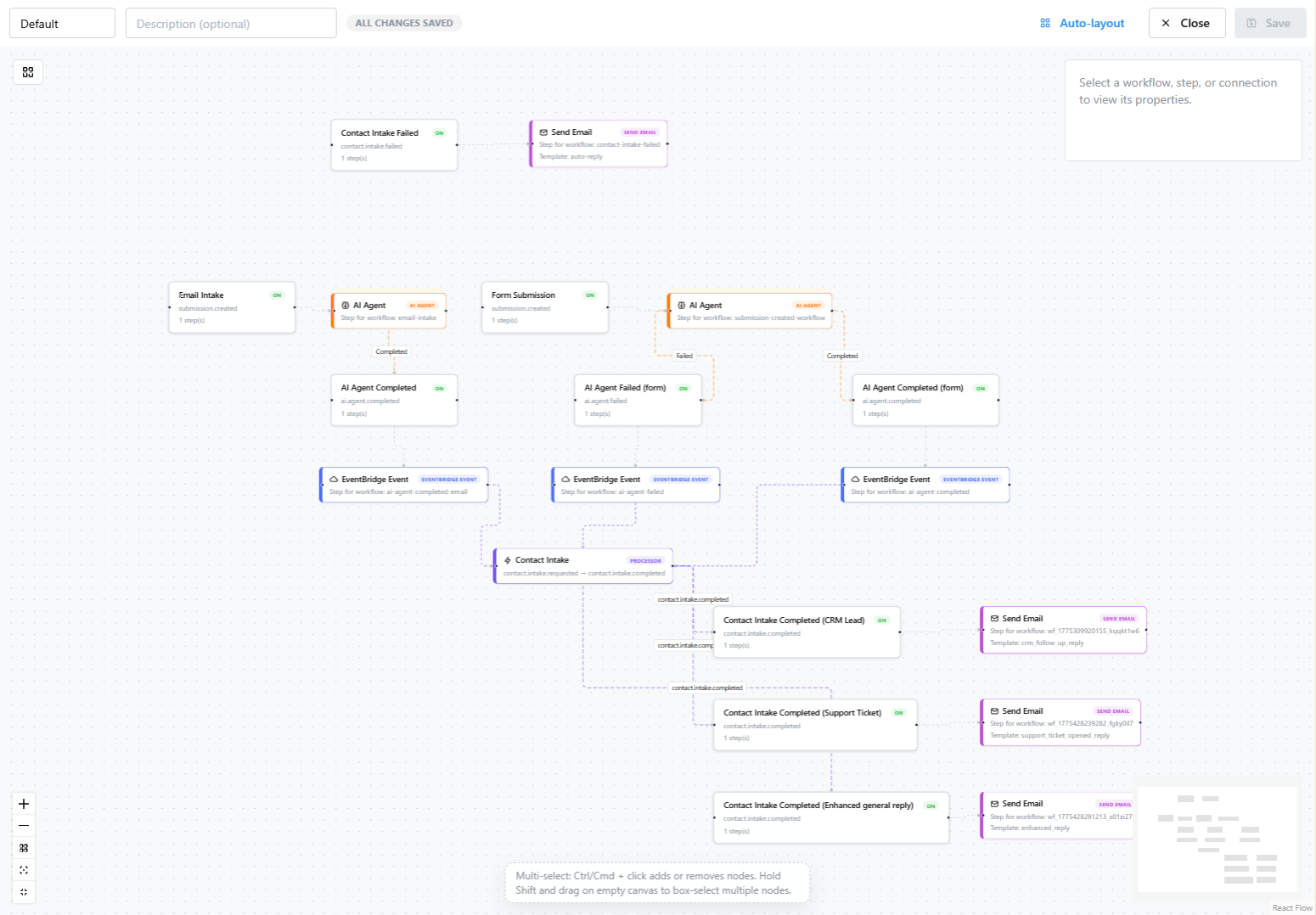 Pro: Workflow builder (trigger, steps, webhook)