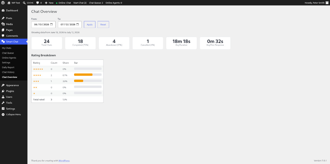 Front end — Active Chat Conversation
