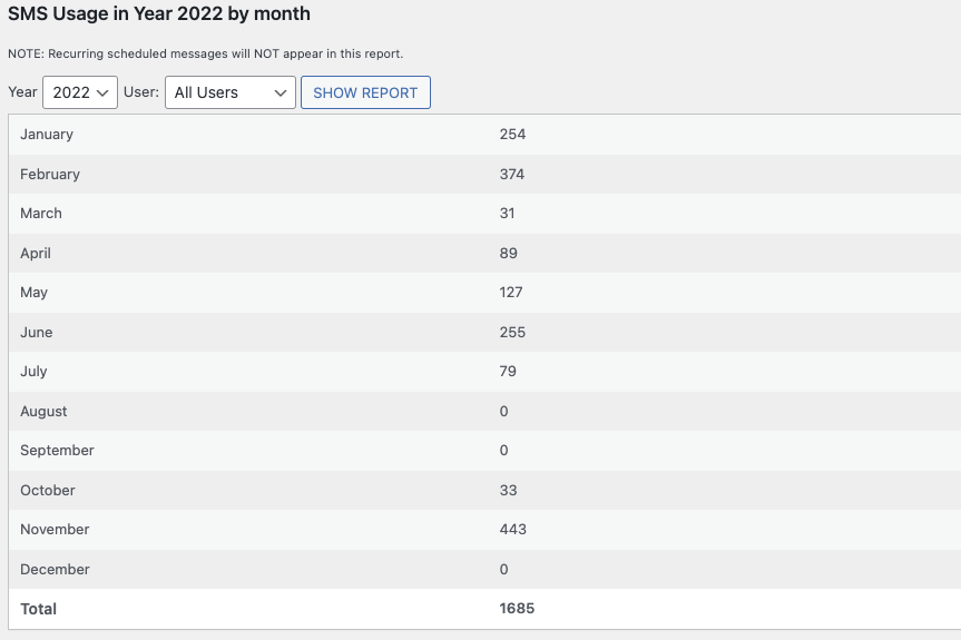 Usage report page