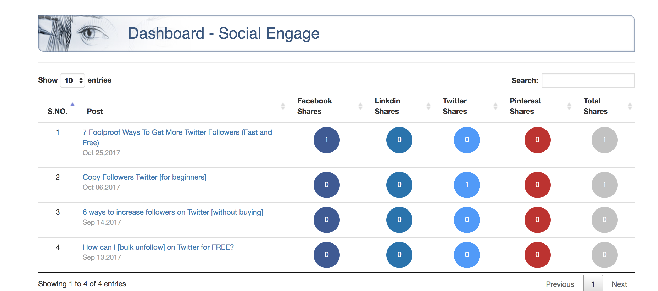 Dashboard to view social counts from different social networks including Facebook, Twitter, Pinterest and LinkedIn.