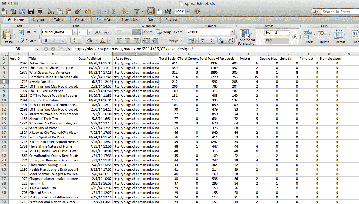 Data exported to a .csv spreadsheet