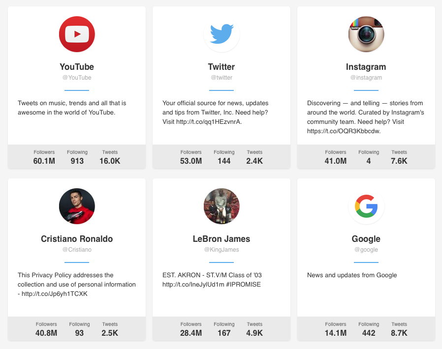 Twitter profiles displayed using [twitter_profile] shortcode
