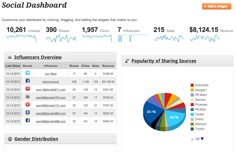 Analytics dashboard.