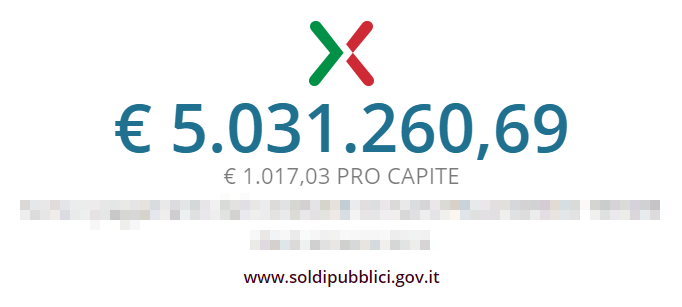 Esempio di visualizzazione