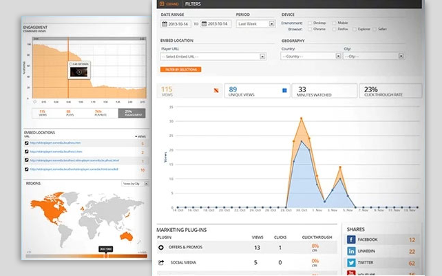 Detailed video analytics will provide insight into how your videos are performing in real-time.