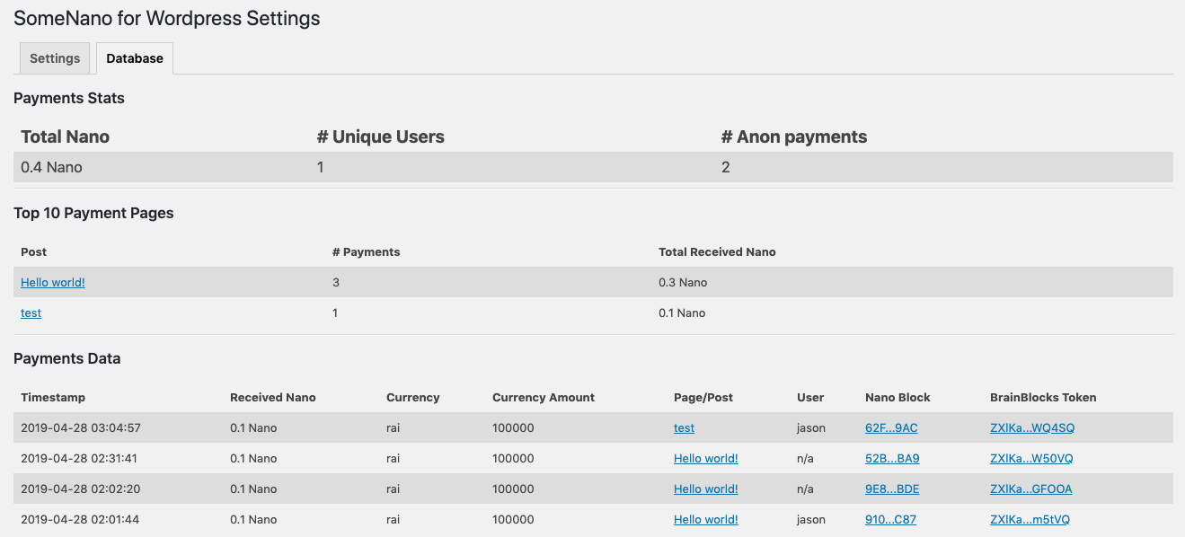 View all payments made to the posts and pages on your site.