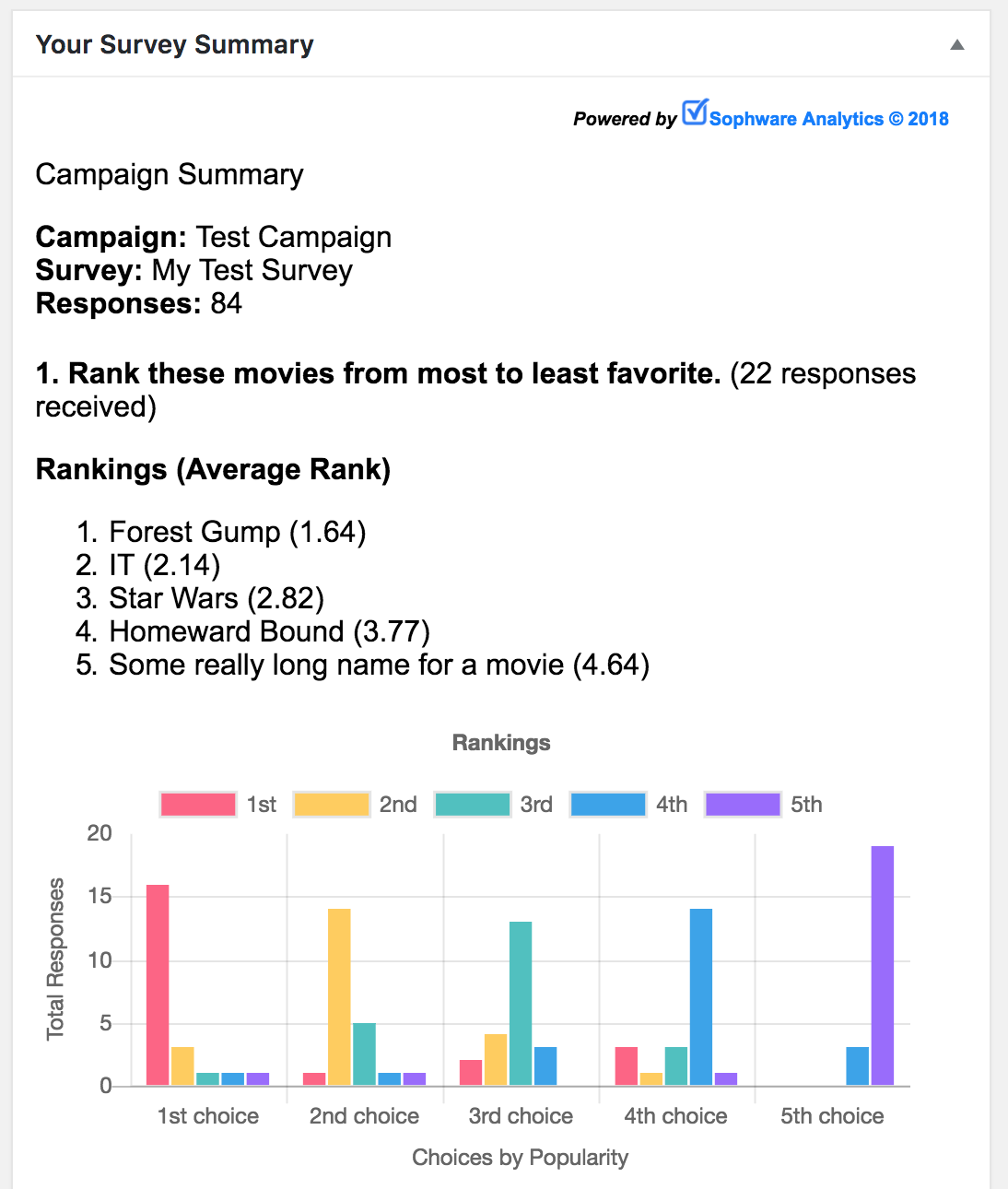 Your Response summary right on your WordPress dashboard. This is where you can view and analyze your responses with a variety of charts a graphs.