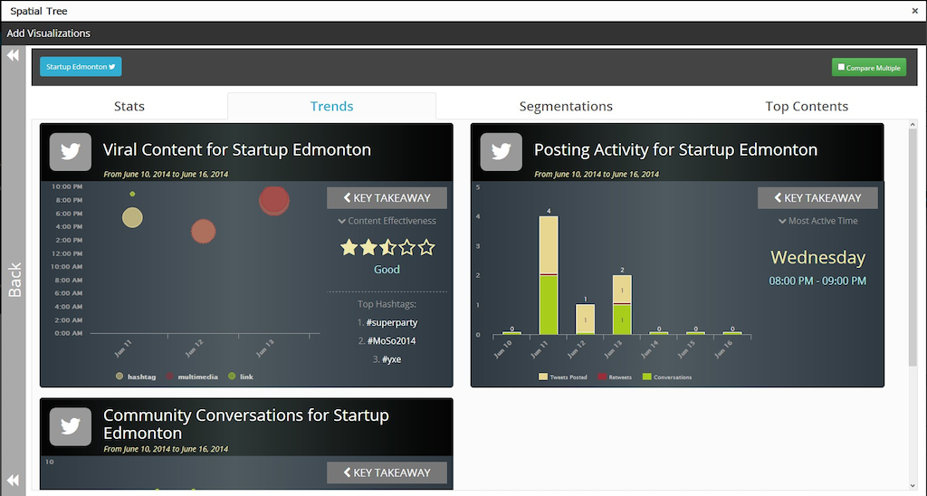 **Browsing through Visualizations - Trends**