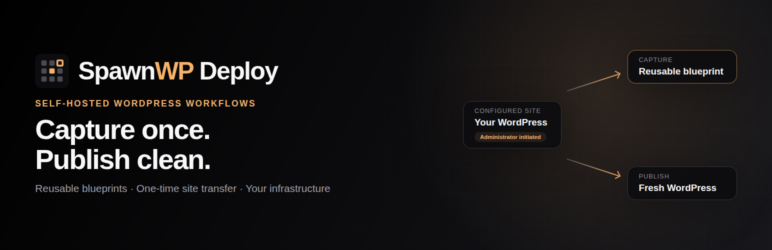Banner图