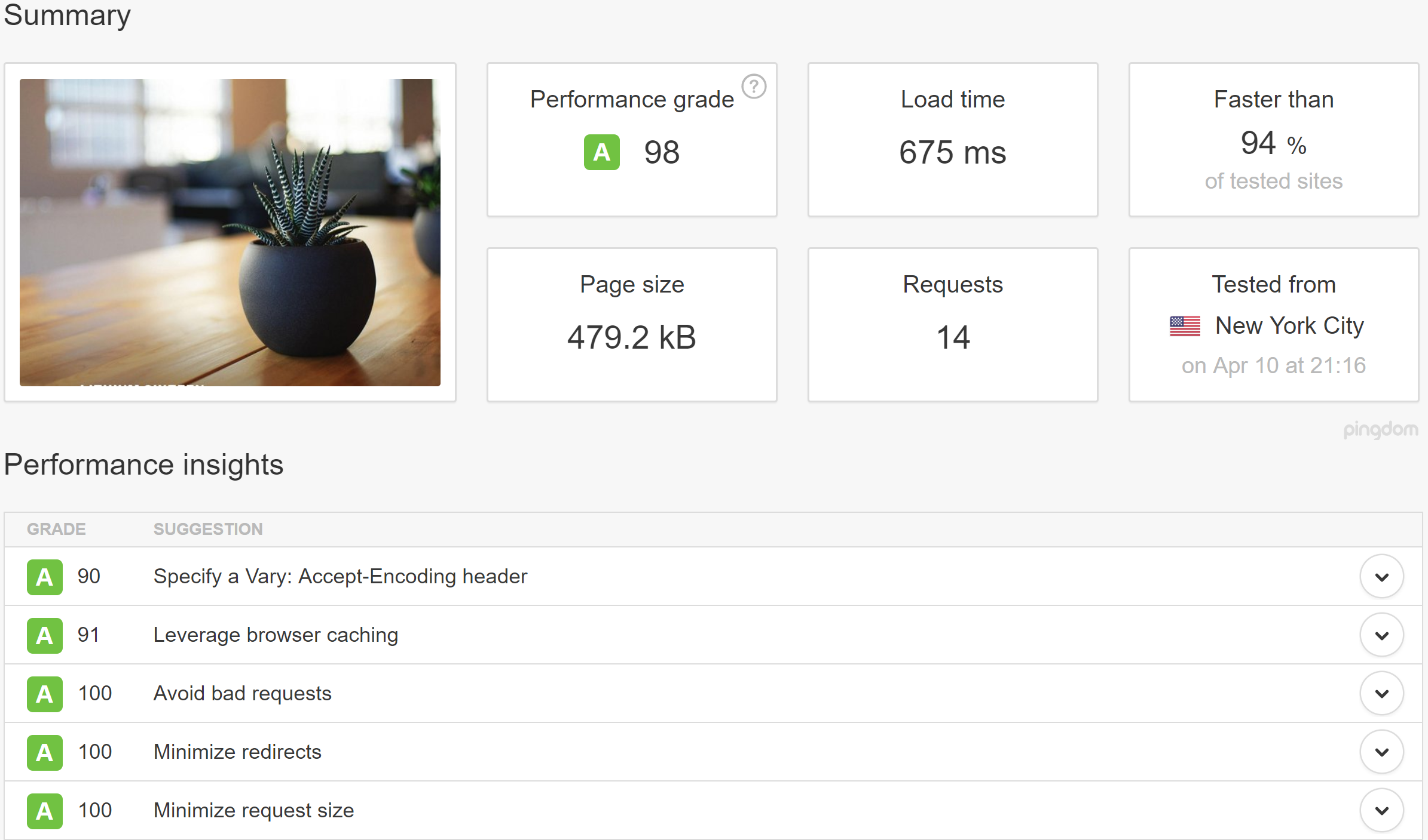 Example Page Speed Scores after installation of this plugin