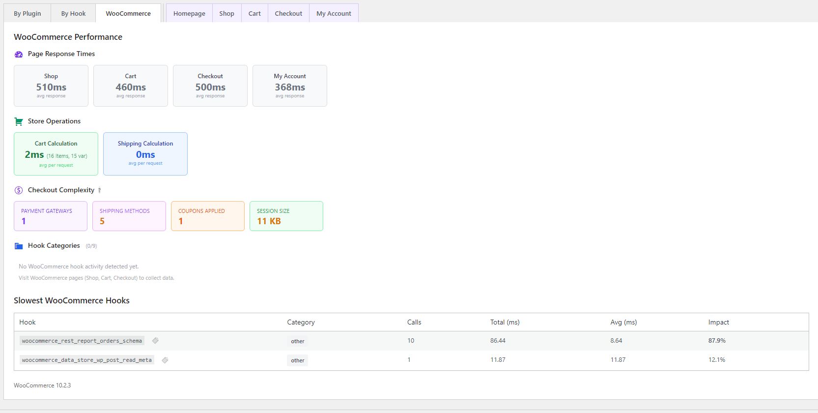 WooCommerce tab - Hook categories for Checkout, Cart, Products with page timing cards