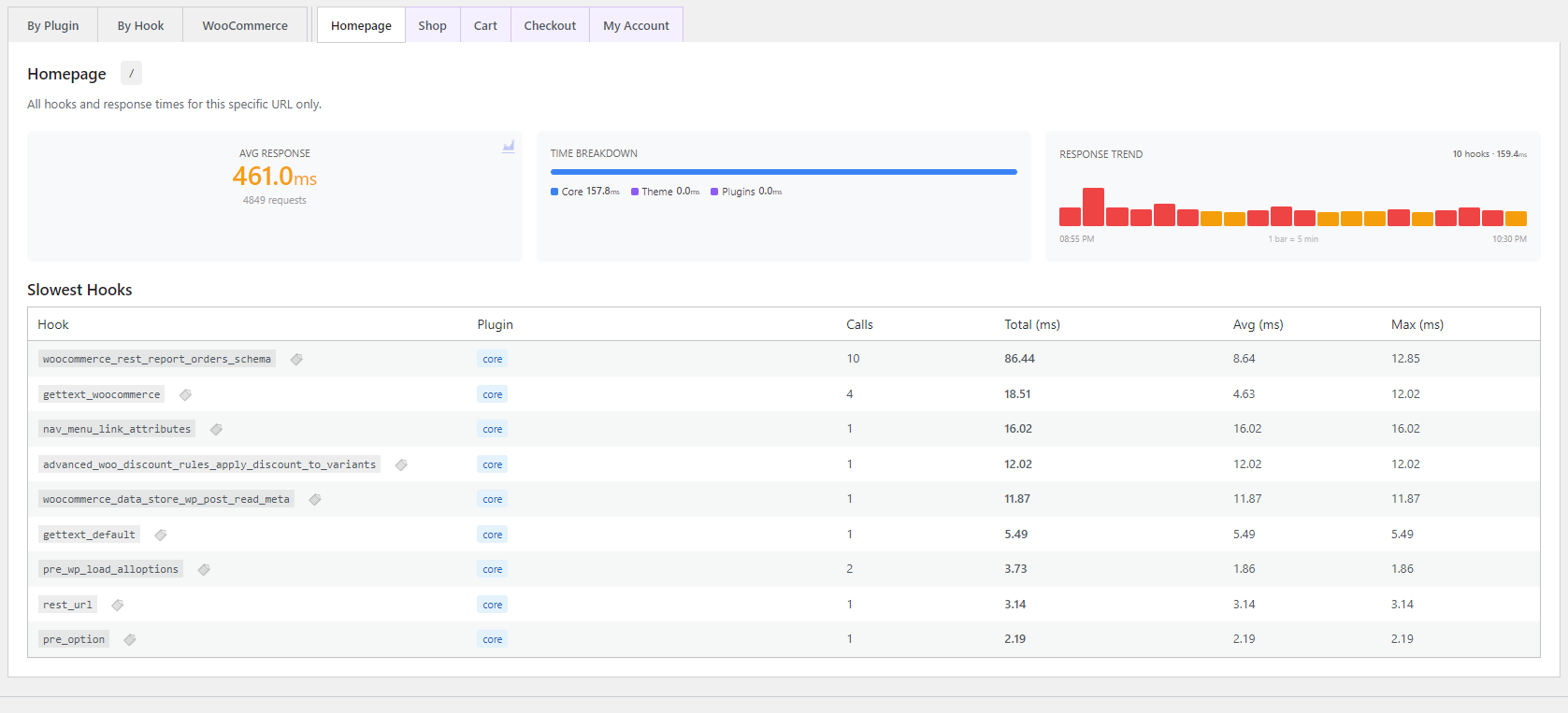 Per-Page tab - Individual page performance with response time history