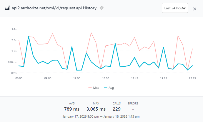 External API History - Track slow external HTTP calls with detailed breakdown