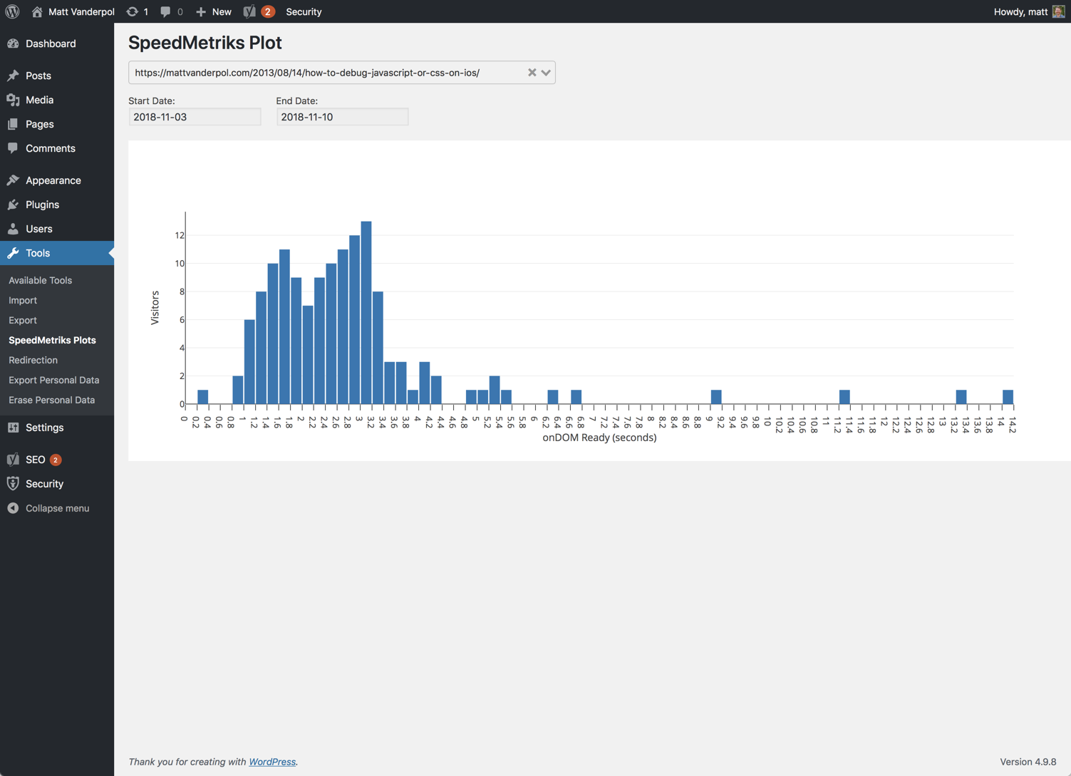 Sample SpeedMetriks plot