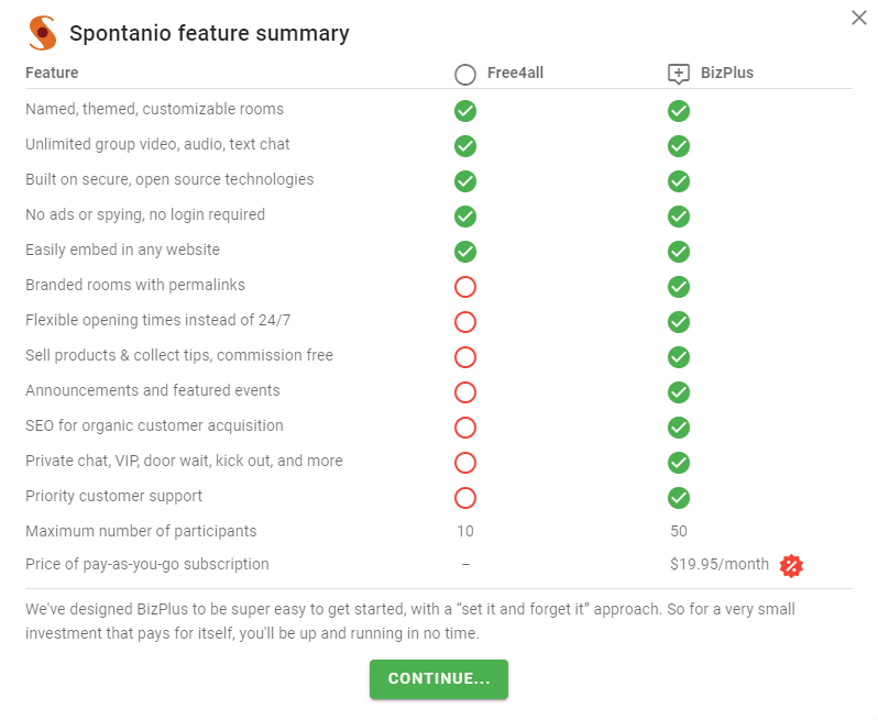 Summary of Spontanio features, comparing basic (*Free4all*) to premium (*BizPlus*)