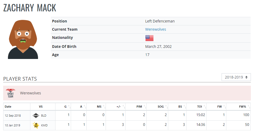 Game Finished - Team Statistics