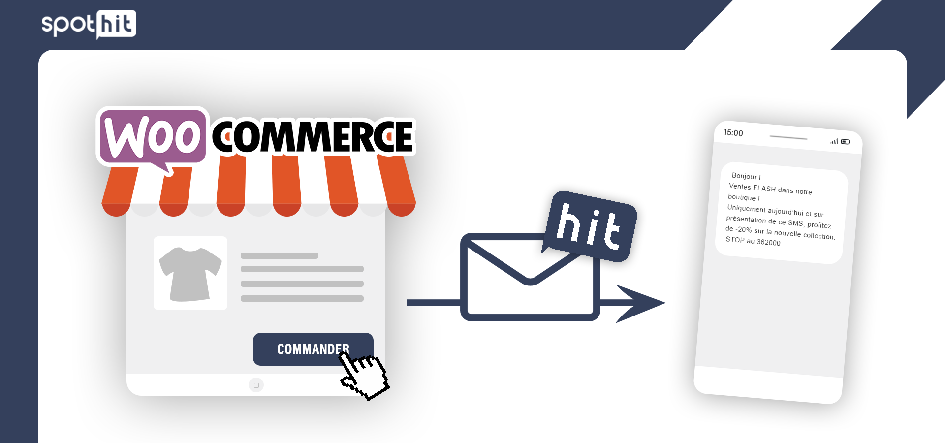 Automatically send SMS & Emails to users of your WooCommerce store