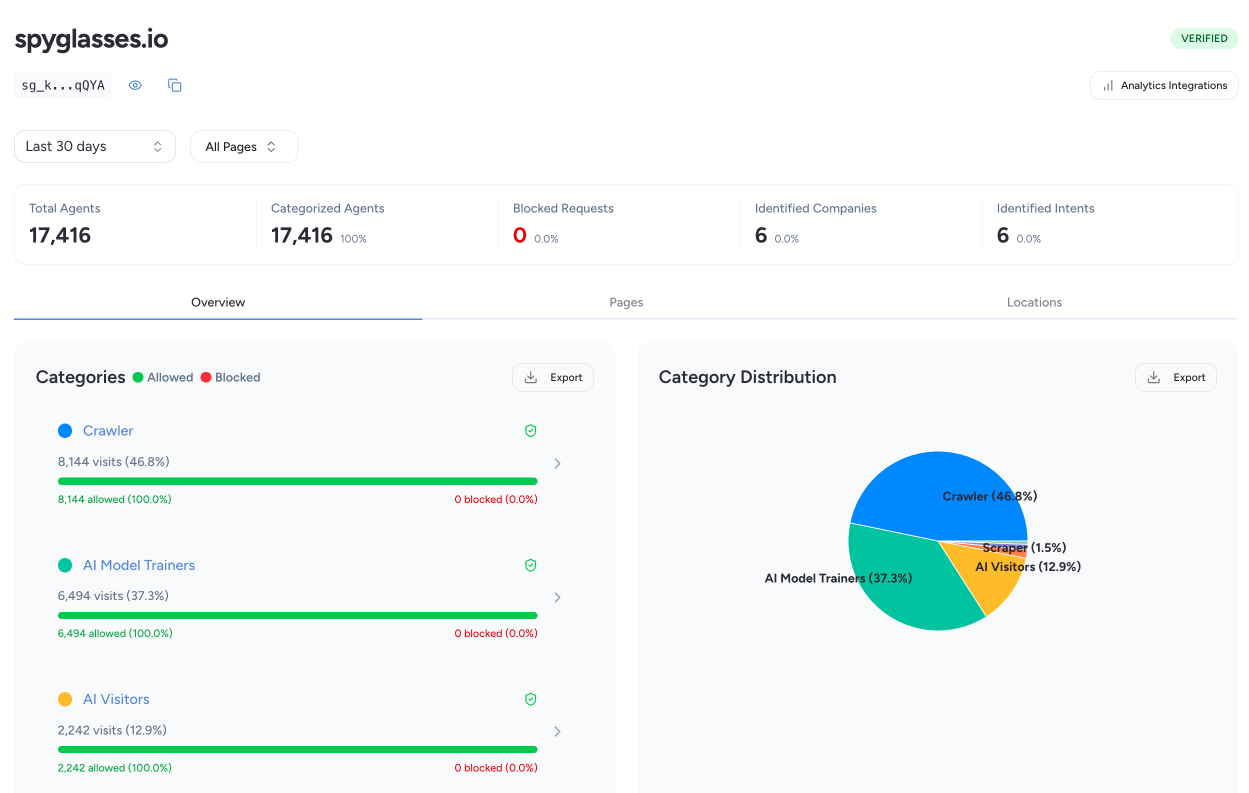 Spyglasses dashboard overview